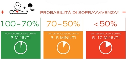 Inaugurazione nuovo defibrillatore