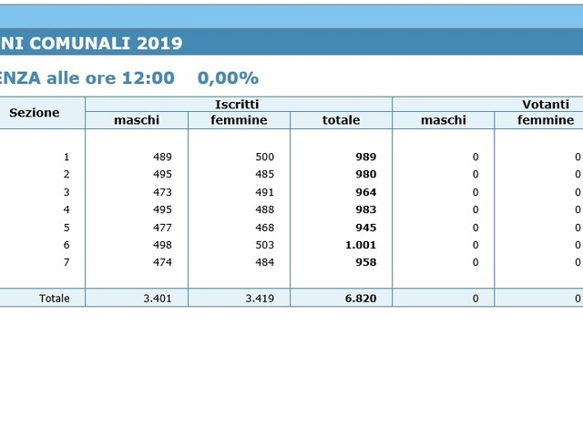 Apertura Ufficio elettorale e risultati Amministrative ed Europee - Domenica 26 maggio 2019